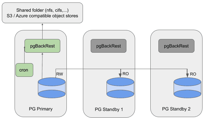 Use case diagram